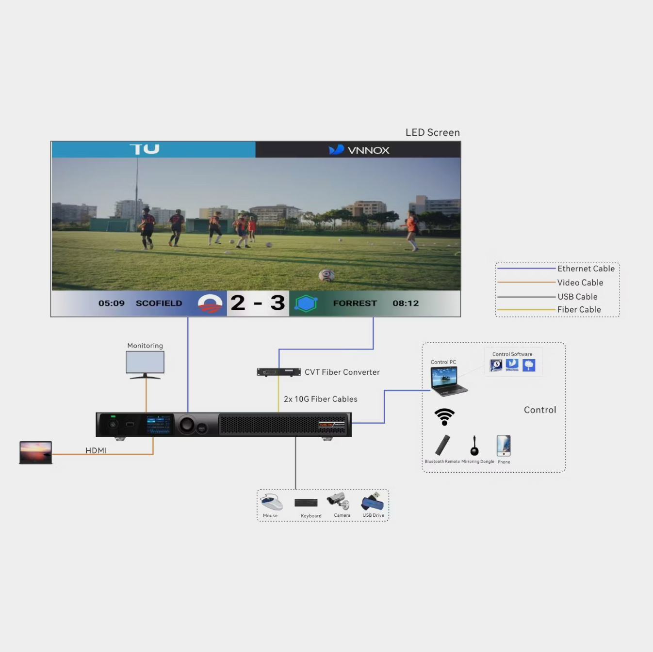 Novastar Taurus Ultra TU4K Pro LED Playback Control Processor